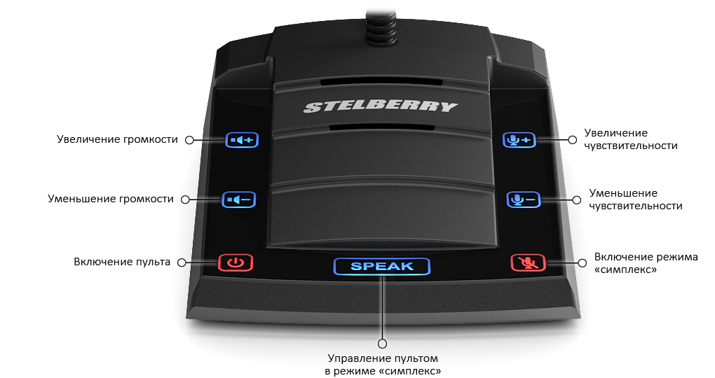 ������ ���������� ������������ ����������� � ������� STELBERRY S-420. ����� ������л